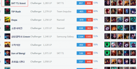 家全球顶级 家全球顶级