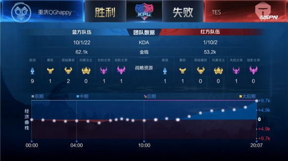 关键因素 关键因素