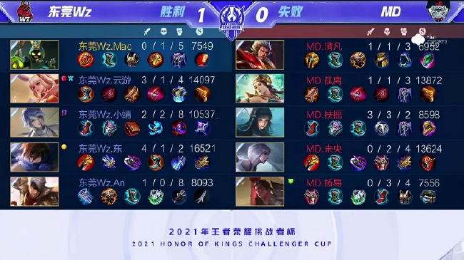 的创新还是 的创新还是